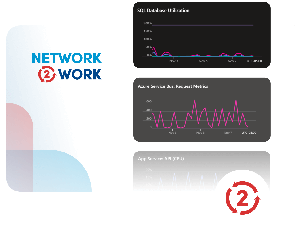 Network2Work